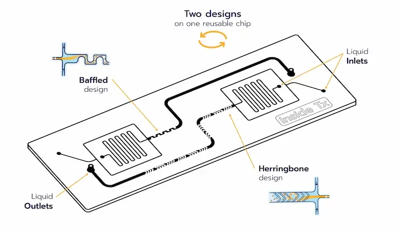 Dual Mixer Microfluidic Chips TAMARA