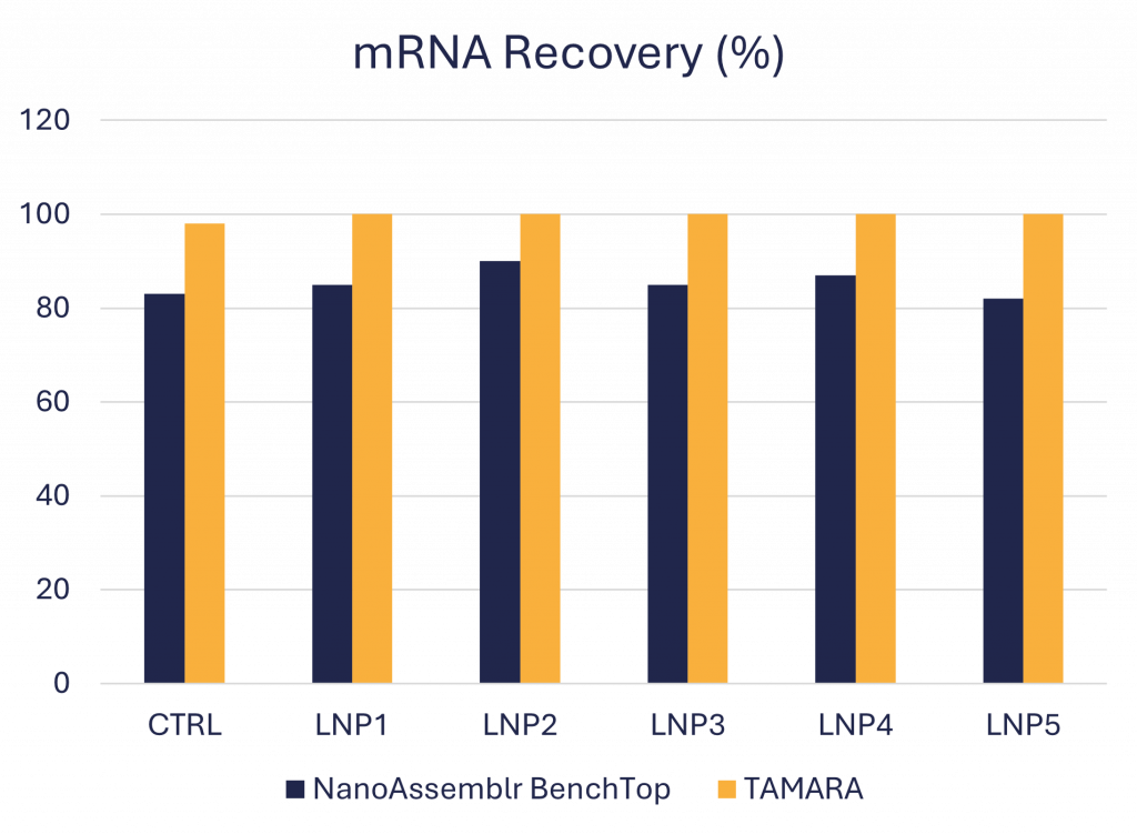 Nanoassemblr Chip NanoAssemblr BenchTop Alternative: Comparison with TAMARA - Inside ...