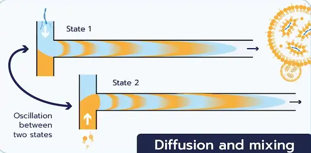 NanoPulse Working Principle based on high frequency injection