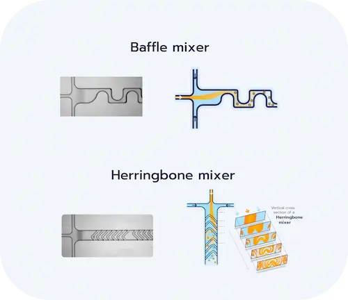 Baffle and Herringbone Mixers