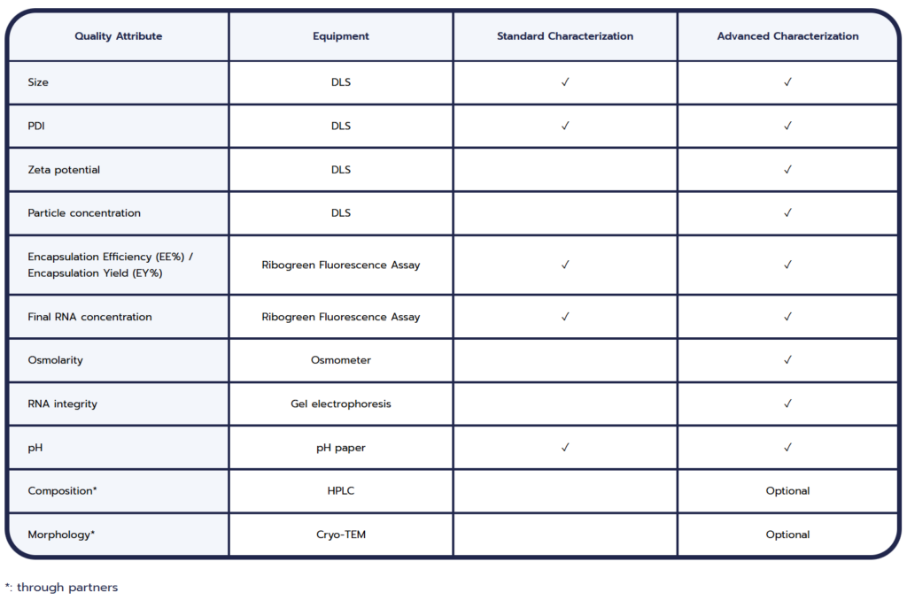 Inside TX - Characterization tailored to your study